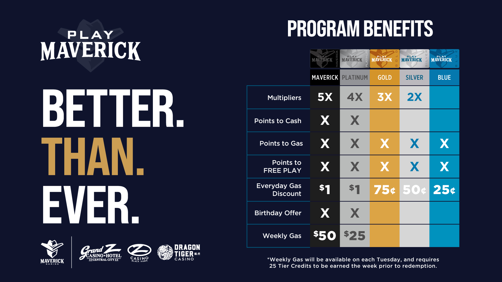 1693082206904-Digital_PM Benefits & Tier Credits_Aug23_CO_1920x1080 – 02