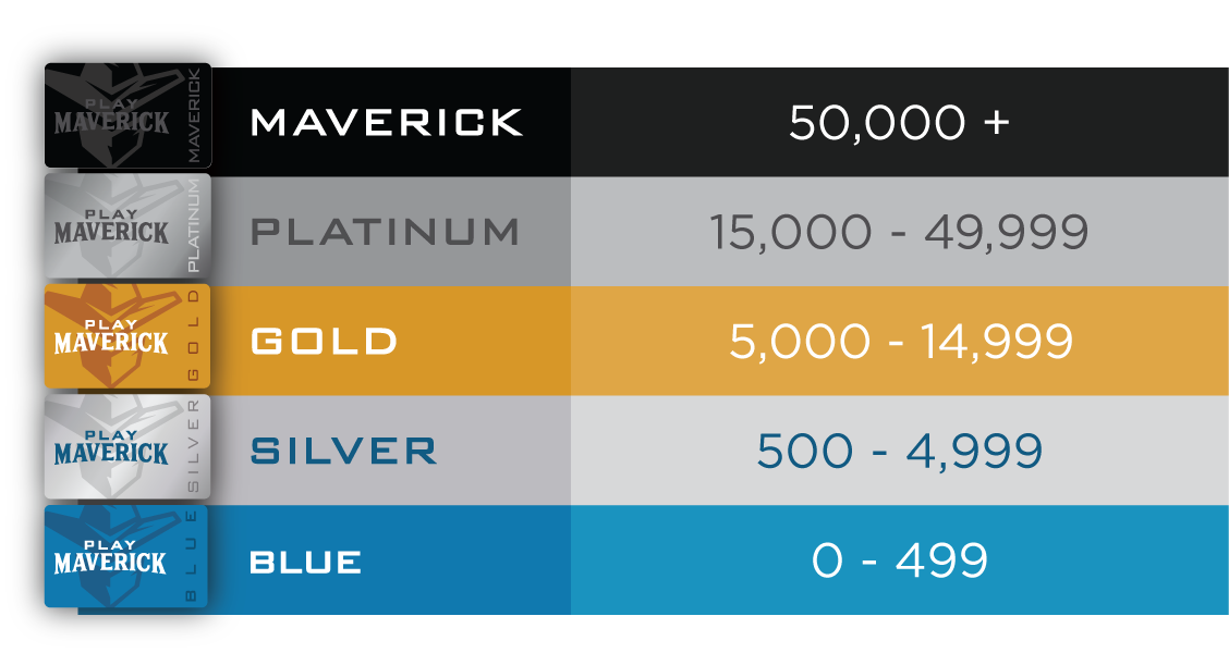 Rewards | Tier Level