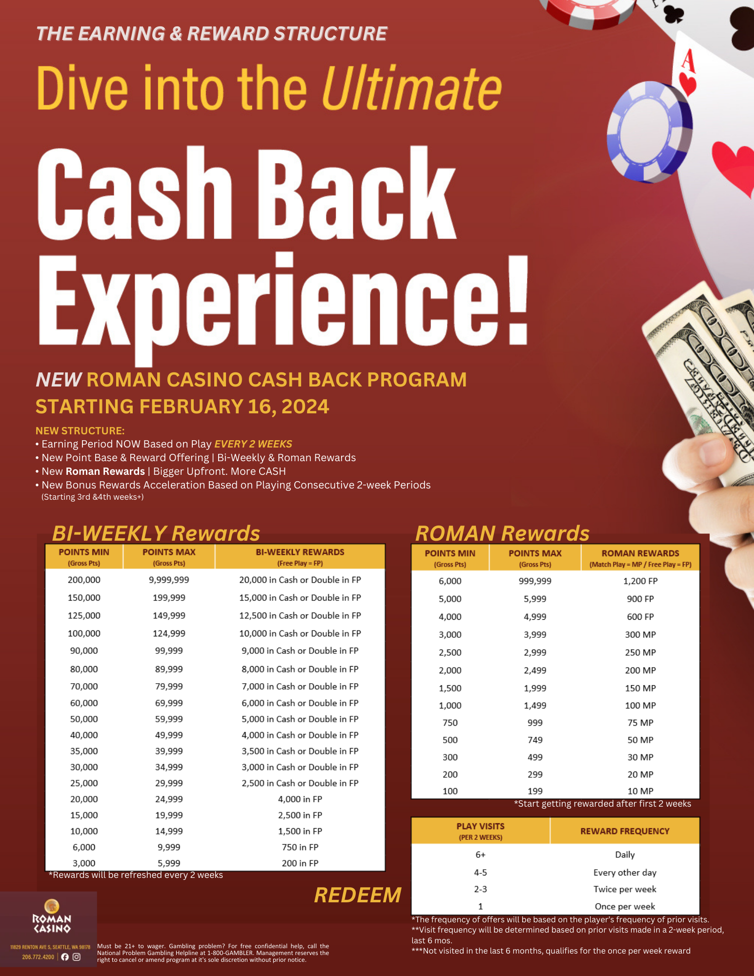 Roman Casino Renton, Washington | New Cash Back Program | Structure